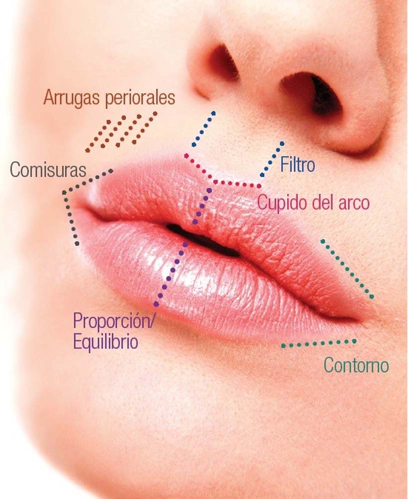 REJUVENECIMIENTO PERIORAL